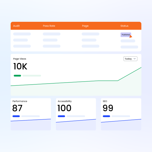 Built-in Analytics & SEO